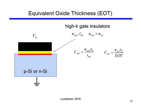 measuring oxide thickness|effective oxide thickness formula.